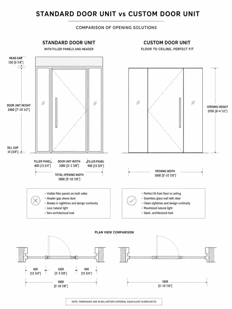 8. Standard vs. Custom Sizing
